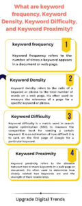 keyword frequency, Keyword Density, Keyword Difficulty, and Keyword Proximity