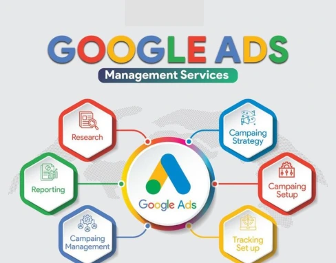 Google Ads Service | SH Digital Trends